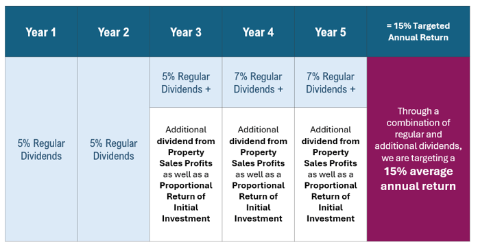 WWSL Sample Return Schedule - 4